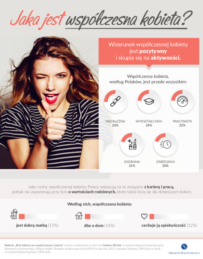 infografika o kobietach_1_w