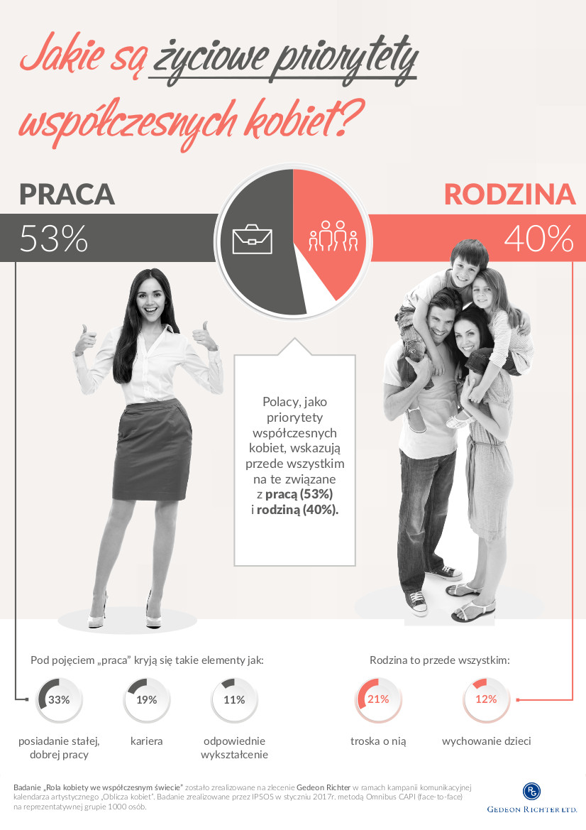 infografika o kobietach_2_w